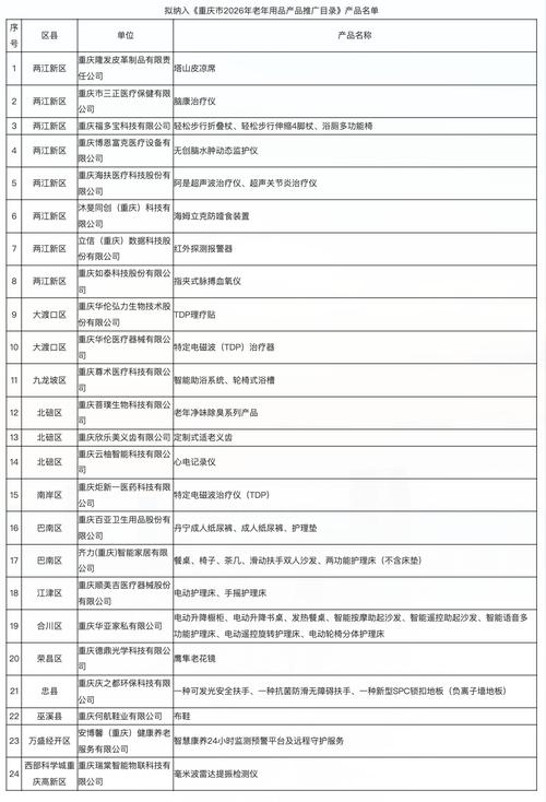 重庆公示2026年老年用品产品推广目录